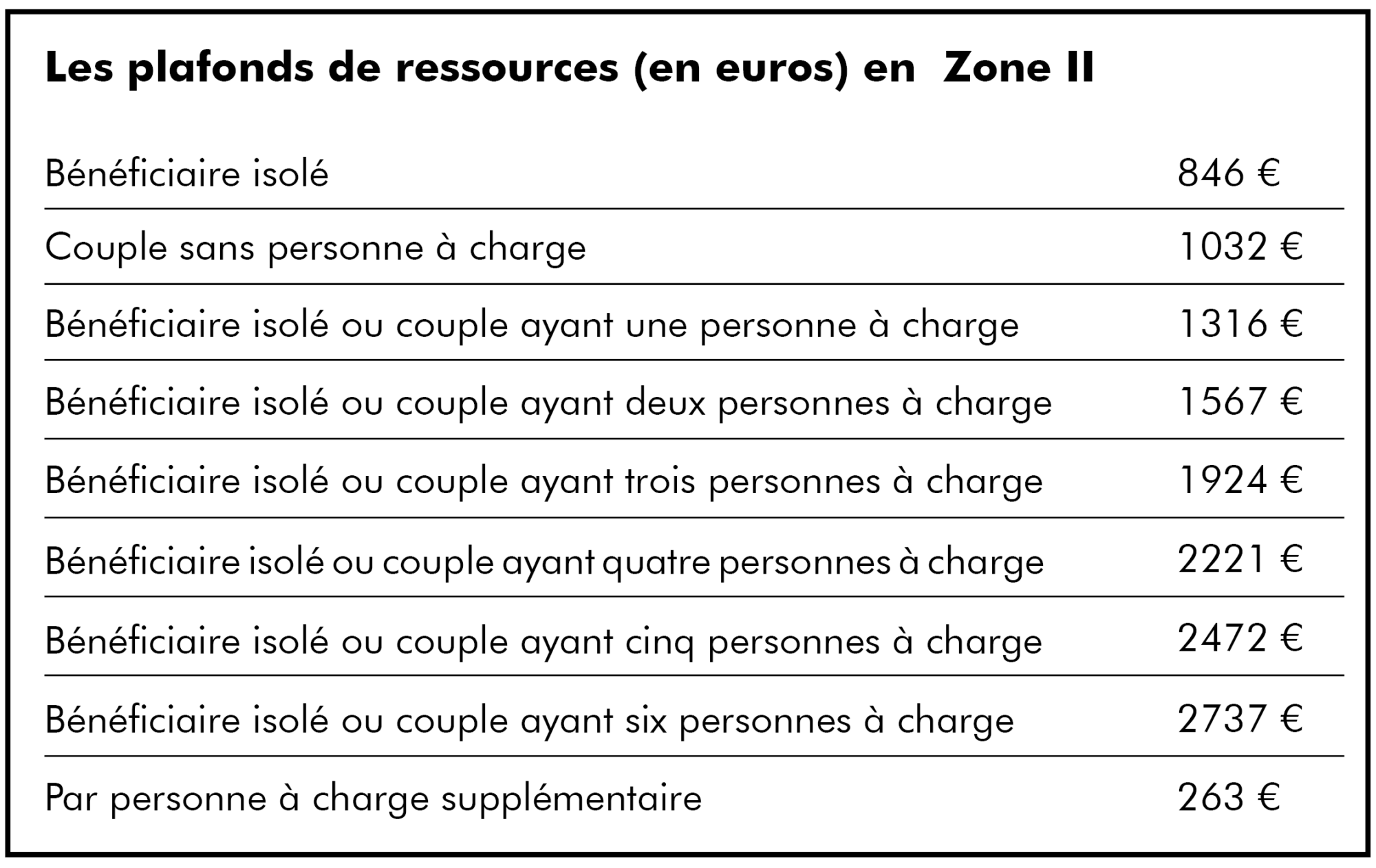 Mise En Place De La Reduction De Loyer De Solidarite Rls