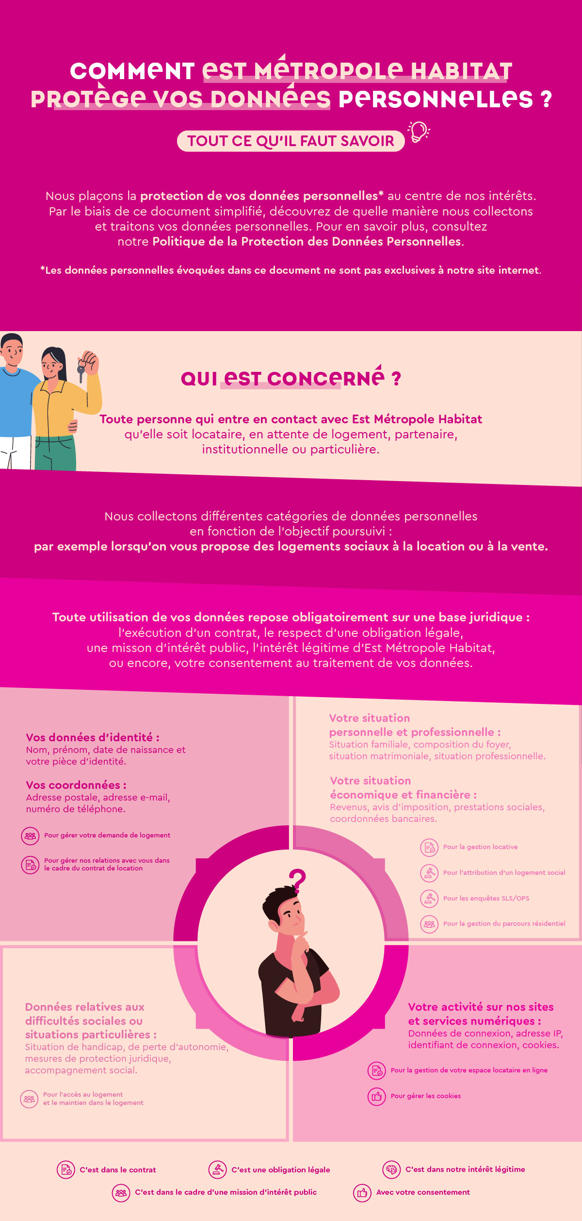 Première page de l'infographie d'Est Métropole Habitat sur la Protection des données personnelles