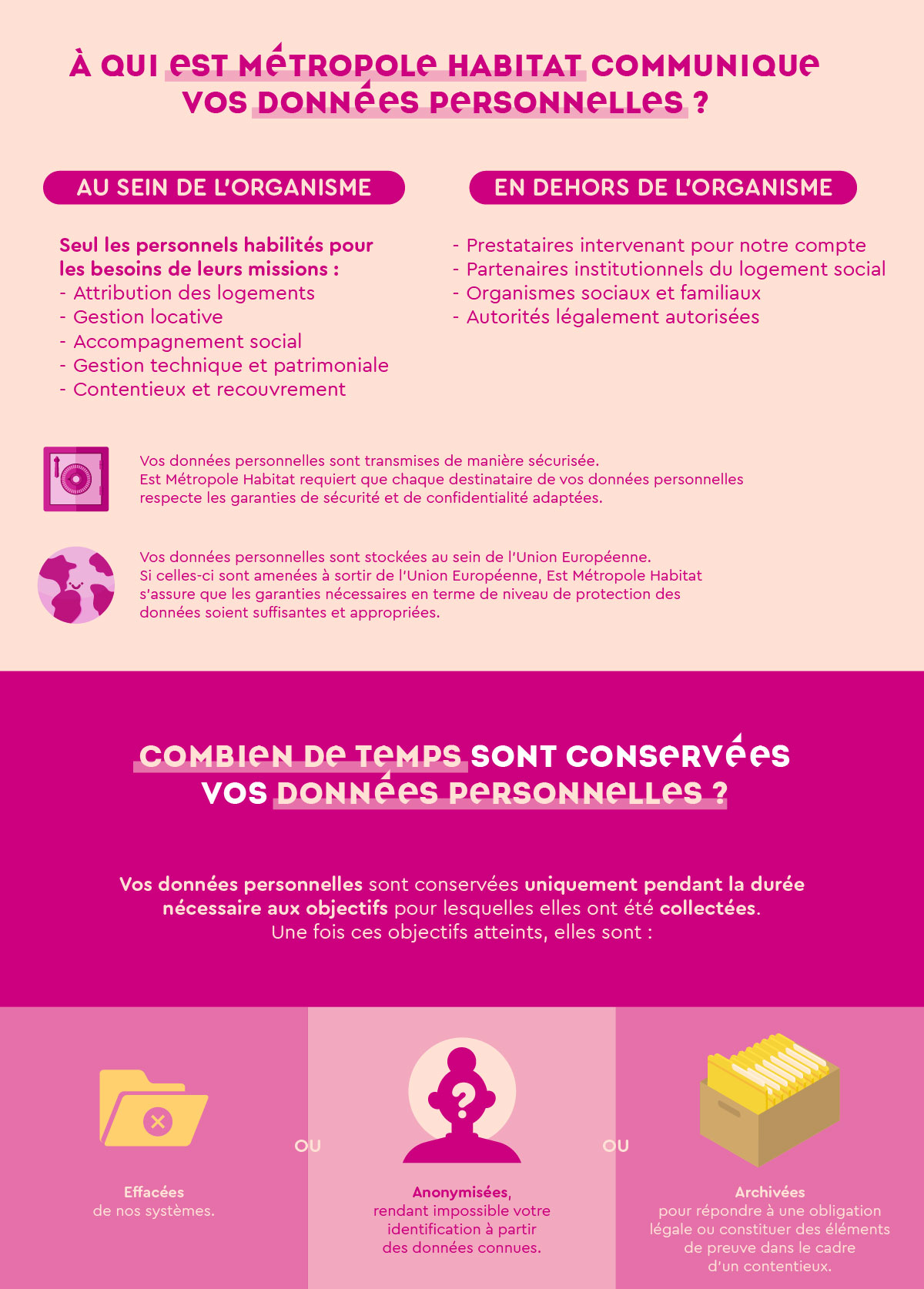 Seconde page de l'infographie d'Est Métropole Habitat sur la Protection des données personnelles